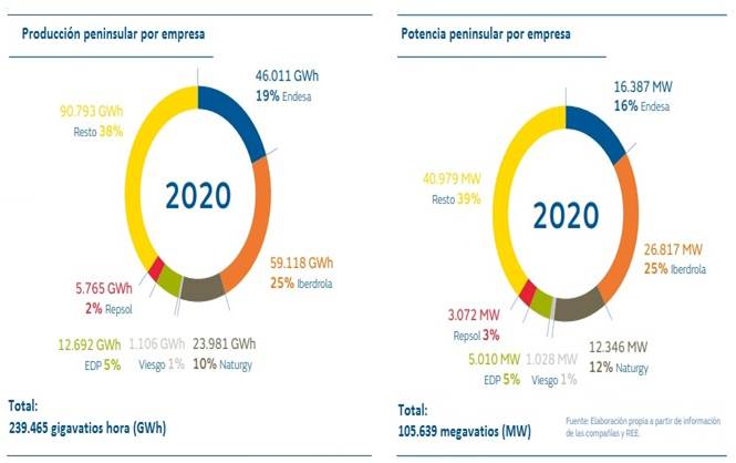 https://www.energias-renovables.com/ficheroenergias/fotos/agenda/original/n/naturgyuno.jpg